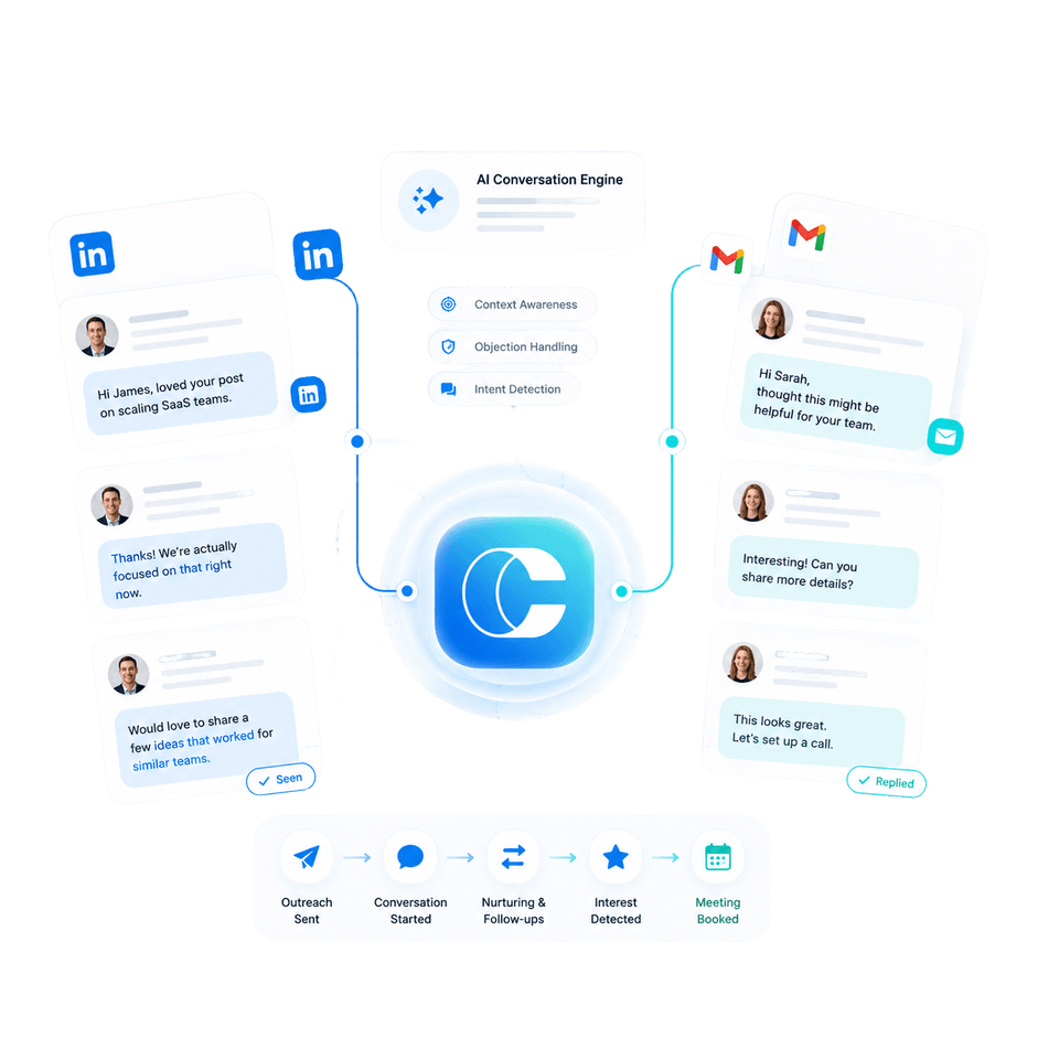 Multichannel Outreach & Conversation Management