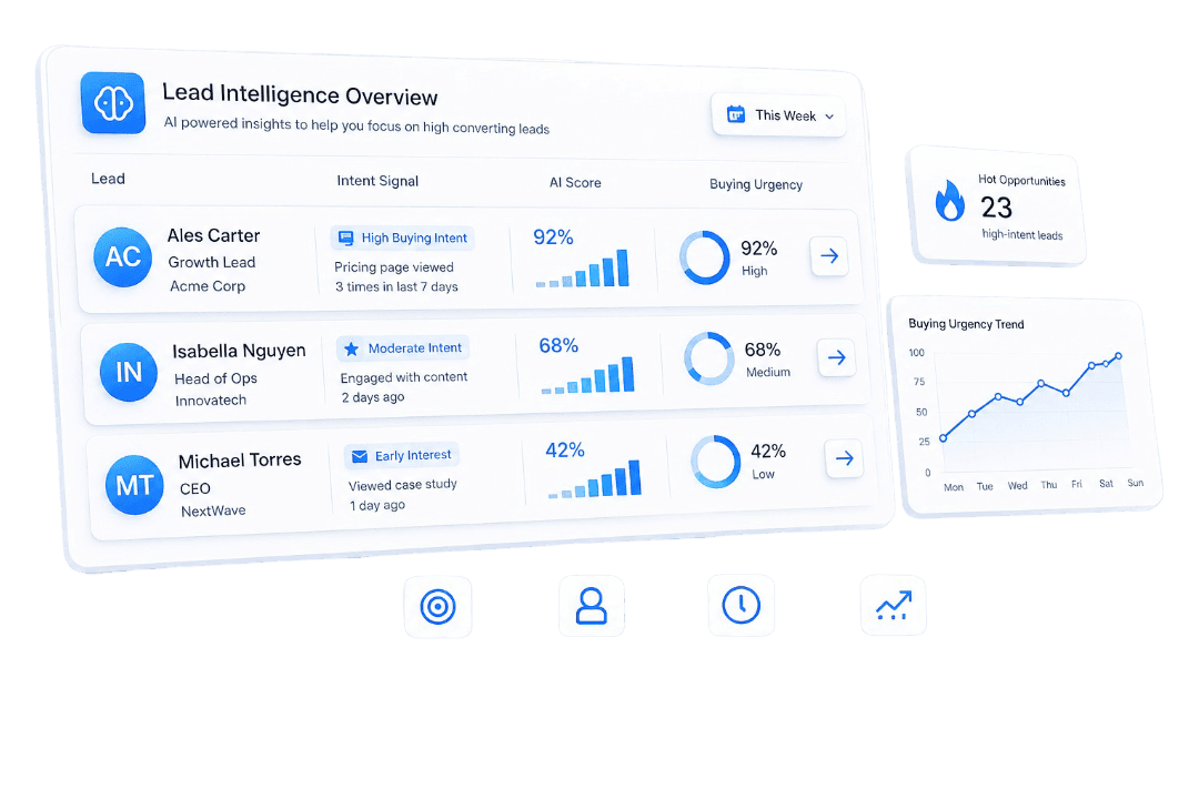 AI Lead Intelligence