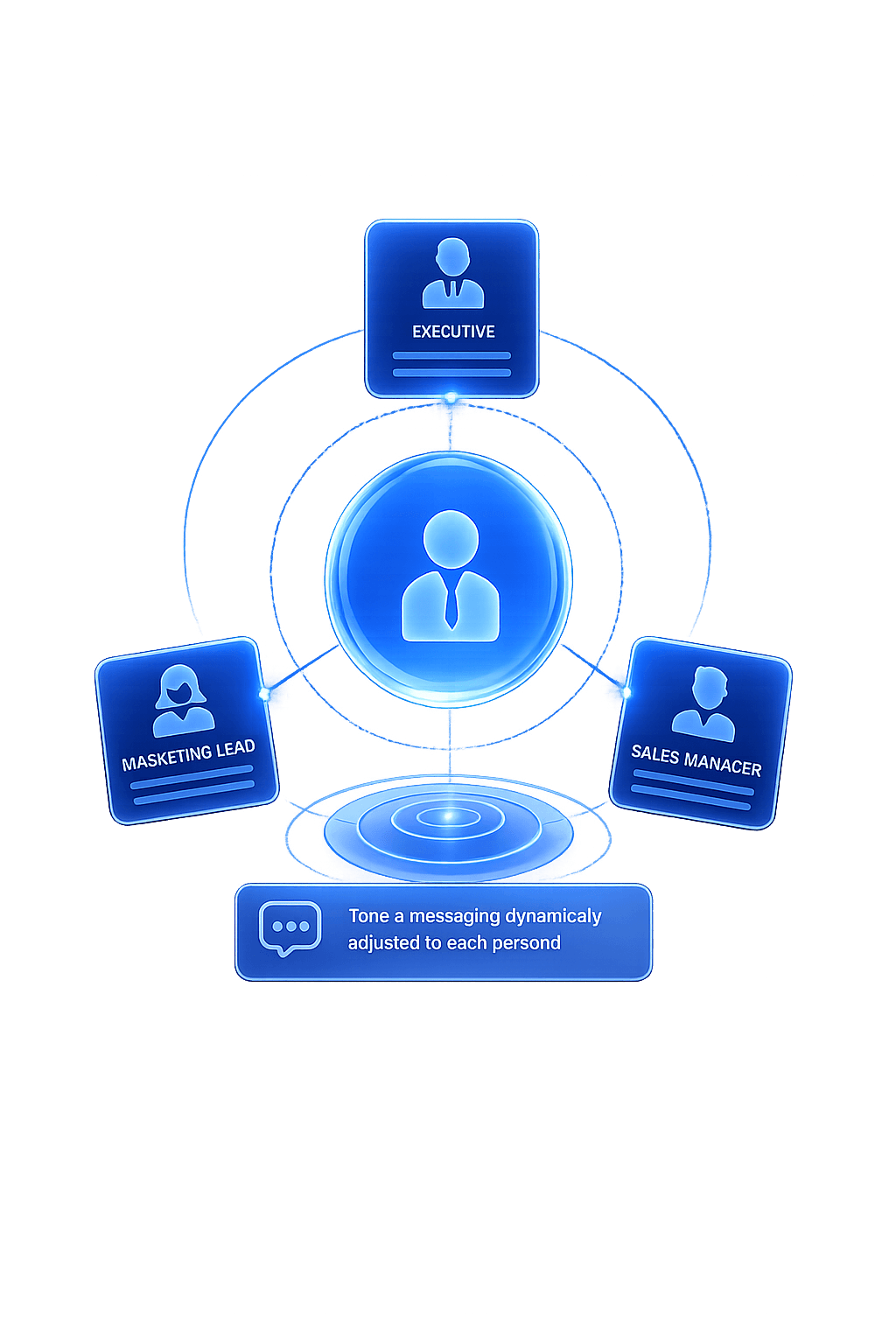 Adaptive Buyer Personas