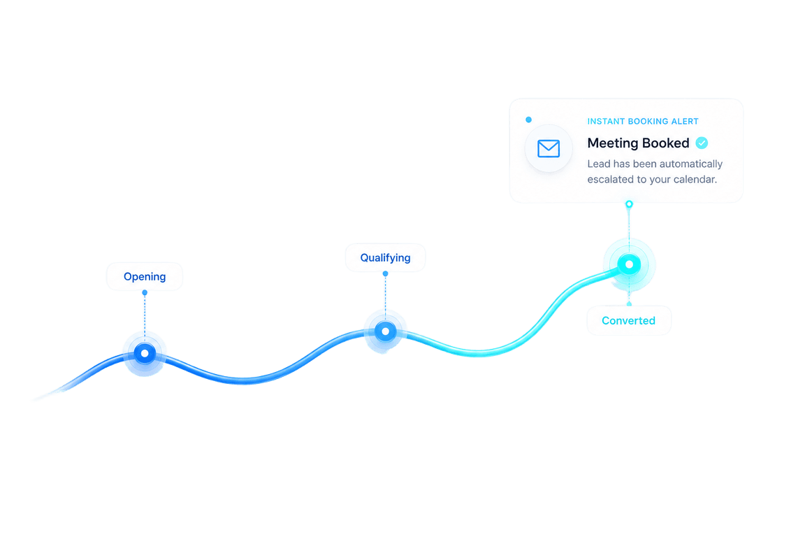 Conversion & Escalation Memory