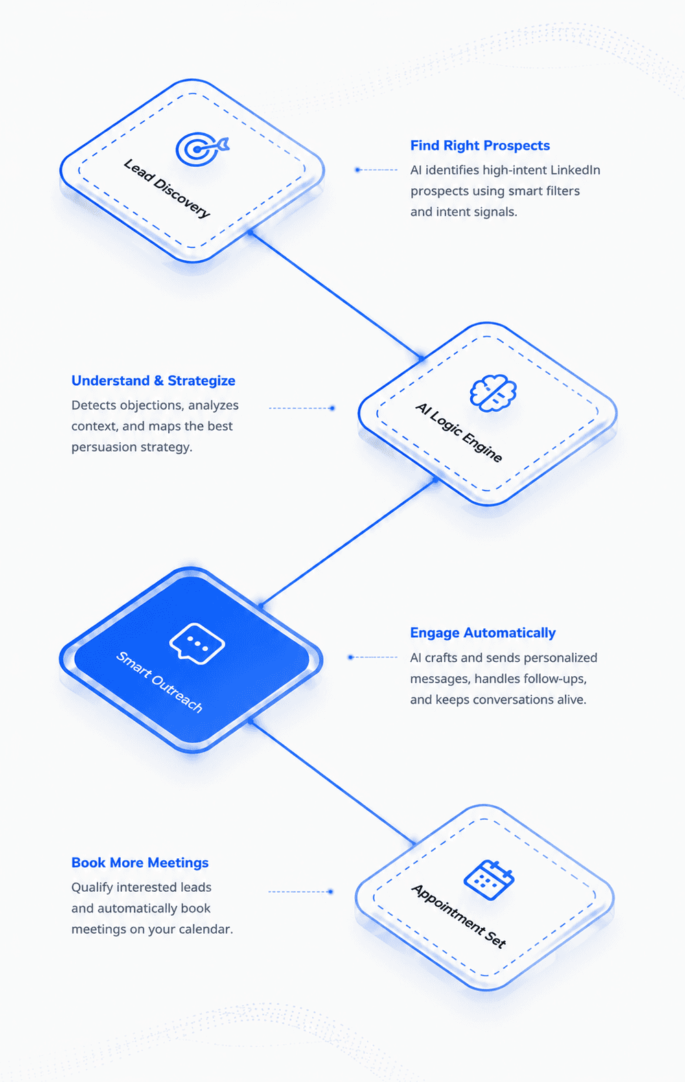 Smart Multi-Module Workflow