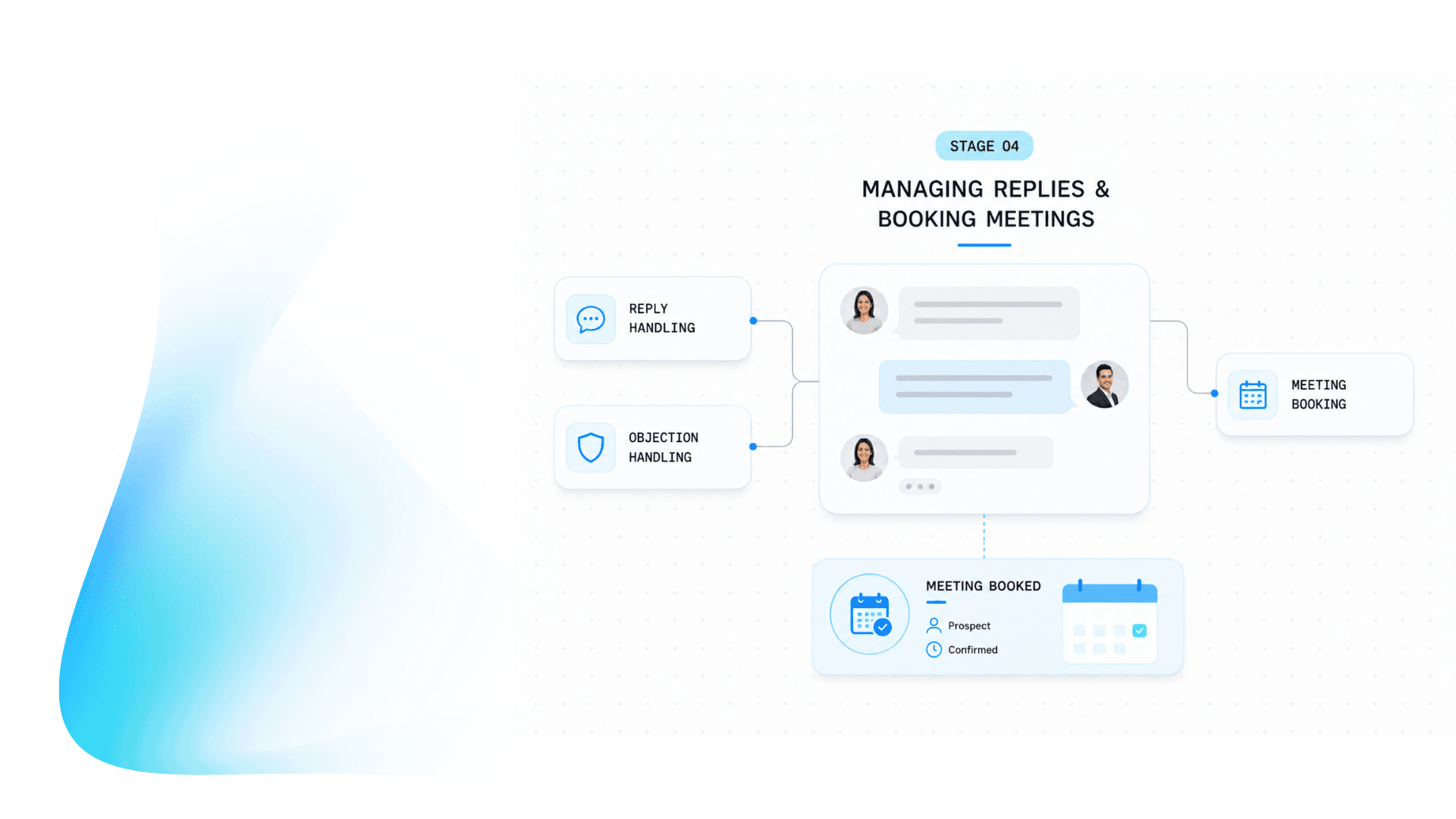 Dedicated appointment setter managing replies and delivering B2B appointment setting services