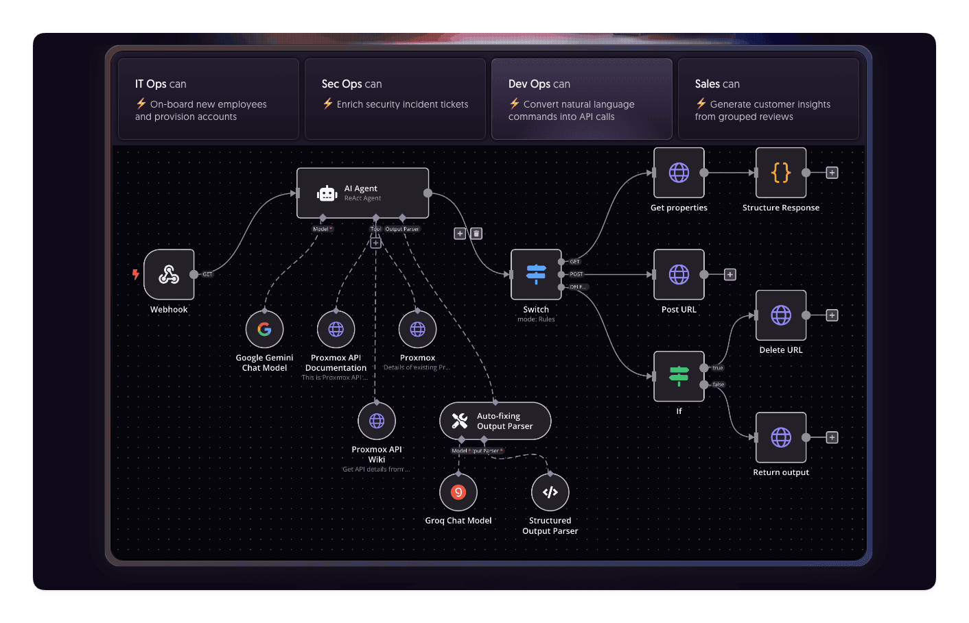 Digital dashboard showing rapid data processing and analysis