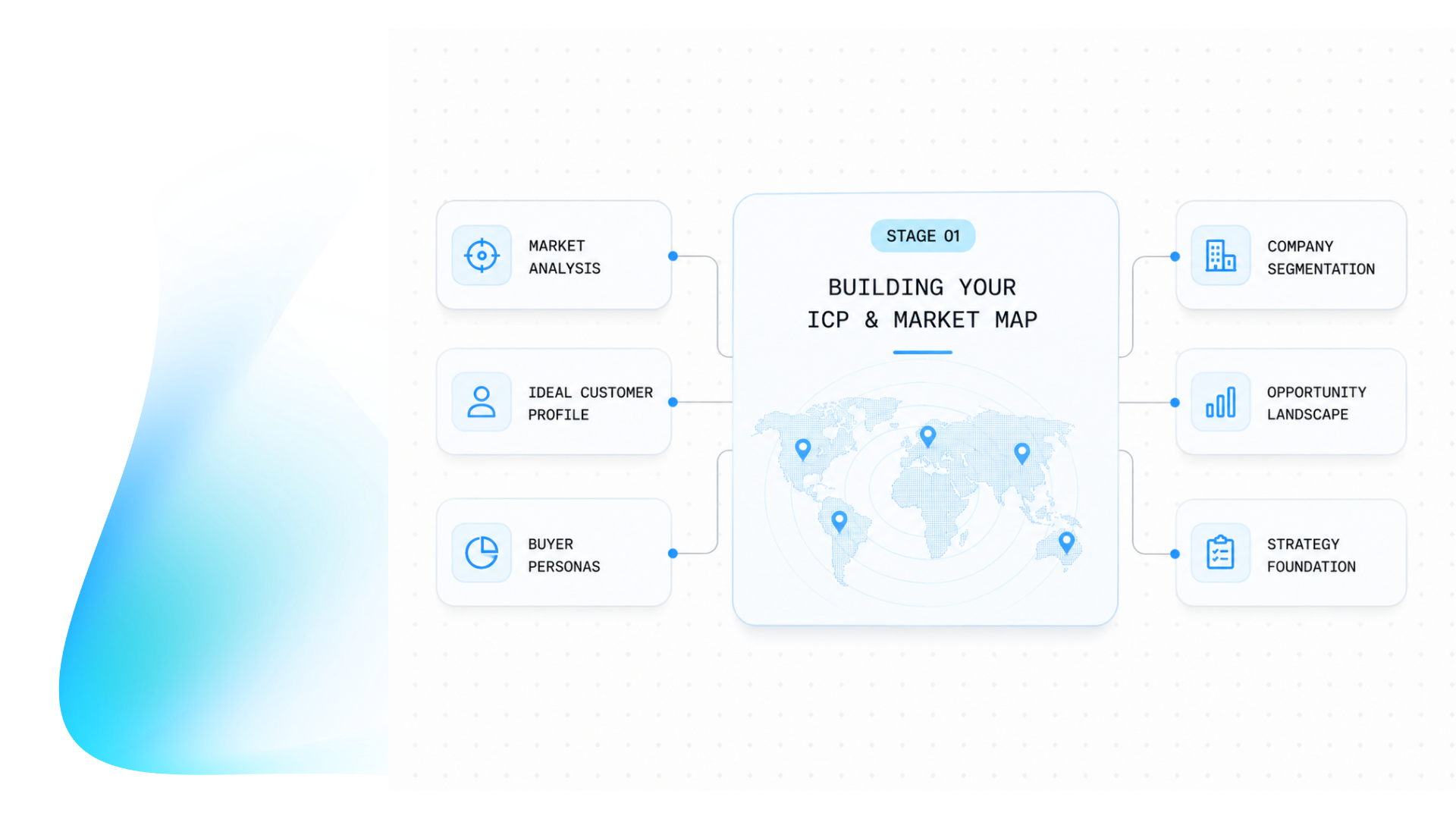 Building Your ICP & Market Map dashboard